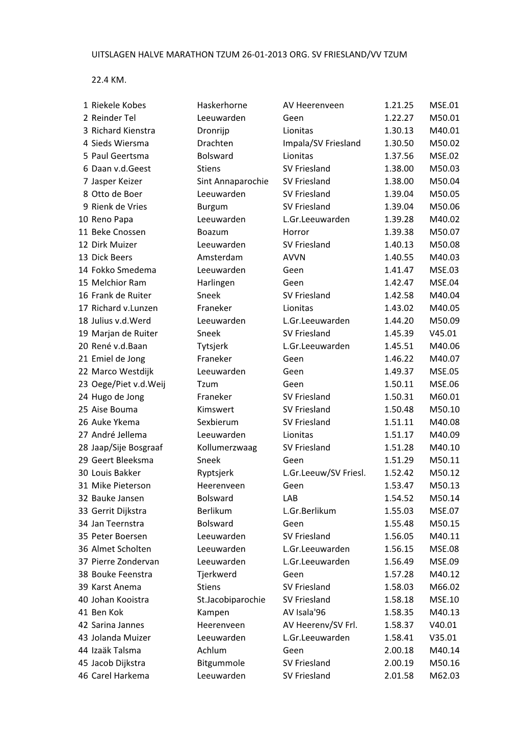 Uitslagen Halve Marathon Tzum 26-01-2013 Org. Sv Friesland/Vv Tzum