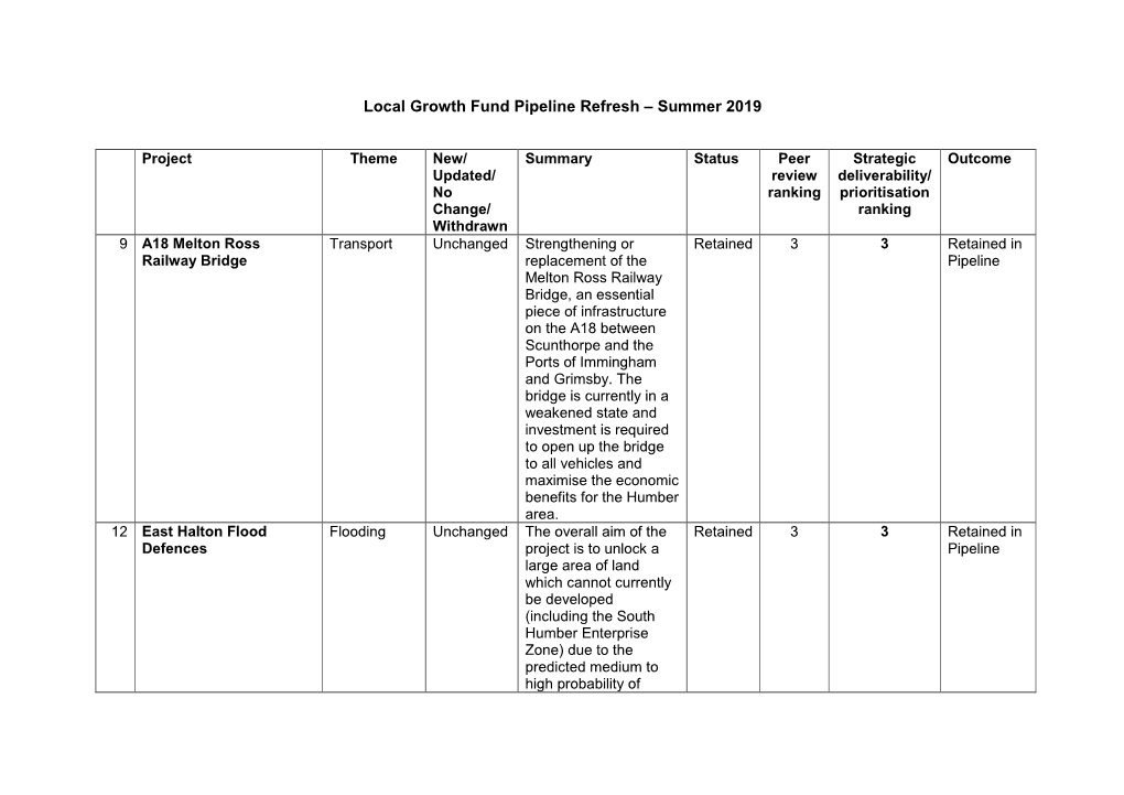 Local Growth Fund Pipeline Refresh – Summer 2019