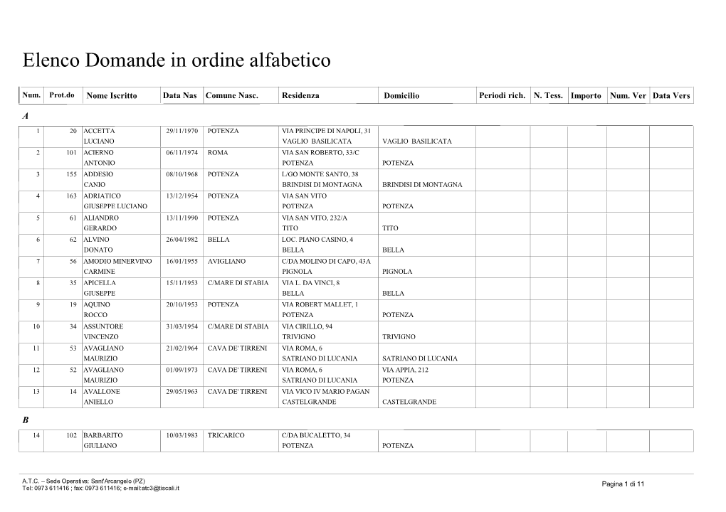 Elenco Alfabetico Domande