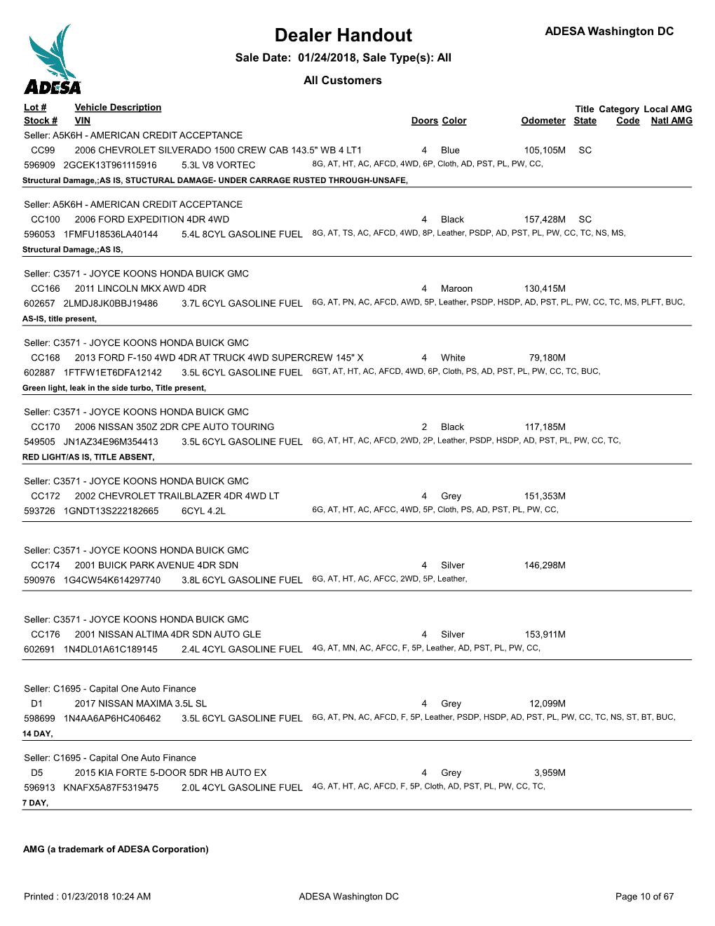 Dealer Handout ADESA Washington DC Sale Date: 01/24/2018, Sale Type(S): All All Customers