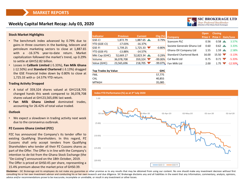 MARKET REPORTS Weekly Capital Market Recap