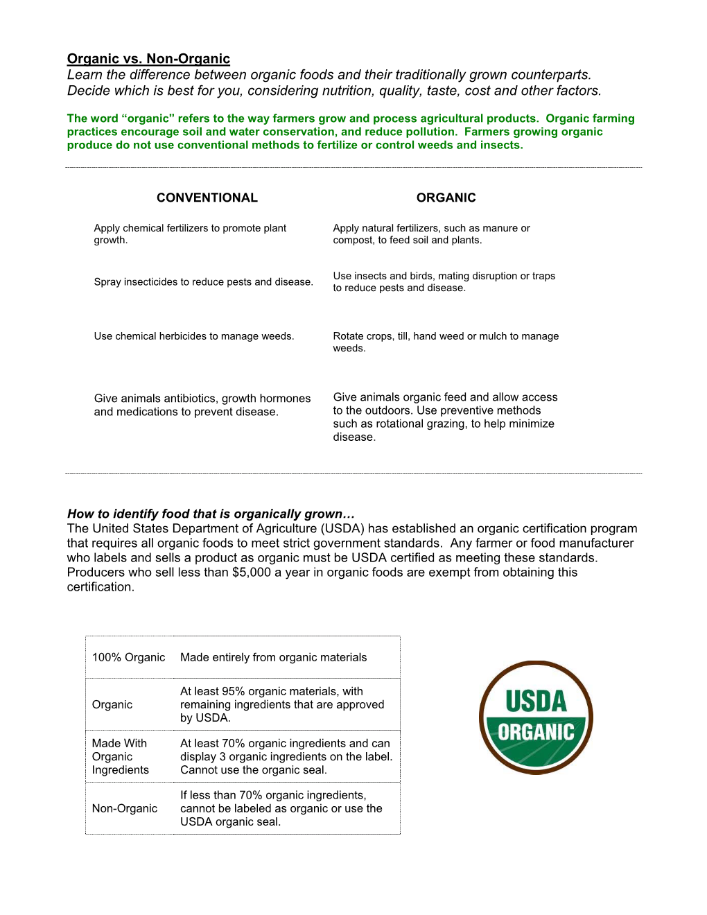 Organic Vs. Non-Organic Learn the Difference Between Organic Foods and Their Traditionally Grown Counterparts