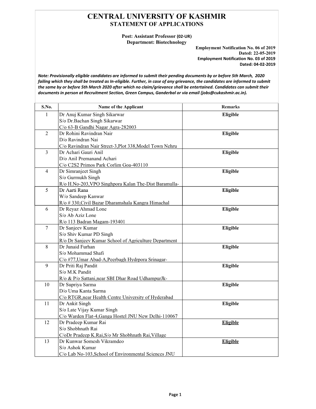 Assistant Professor (02-UR) Department: Biotechnology Employment Notification No