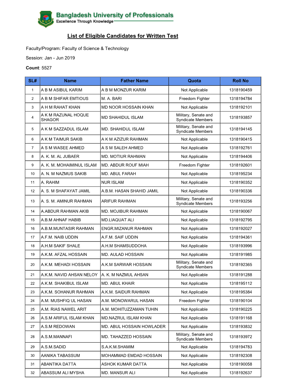 List of Eligible Candidates for Written Test