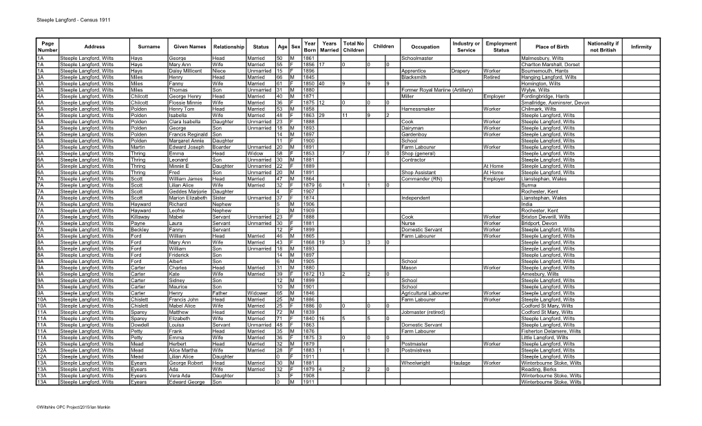 Steeple Langford - Census 1911