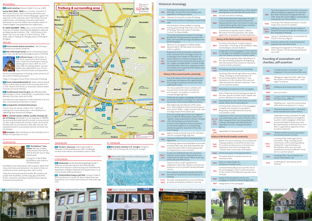 Historical Chronology Founding of Associations and Charities, Self