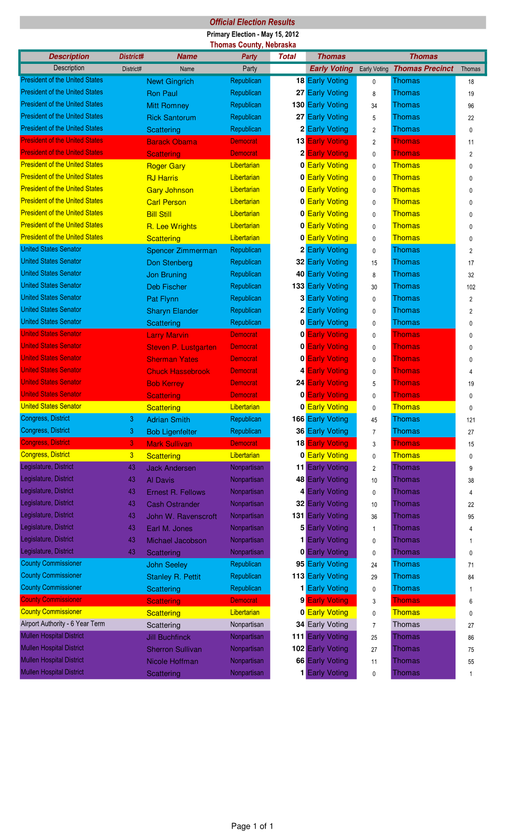 2012 Official Primary Election Results