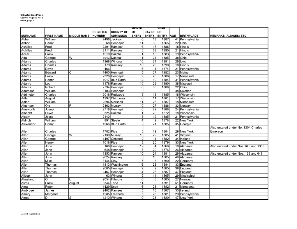 STILLWATER STATE PRISON: an Index to Its Convict Register No. 1