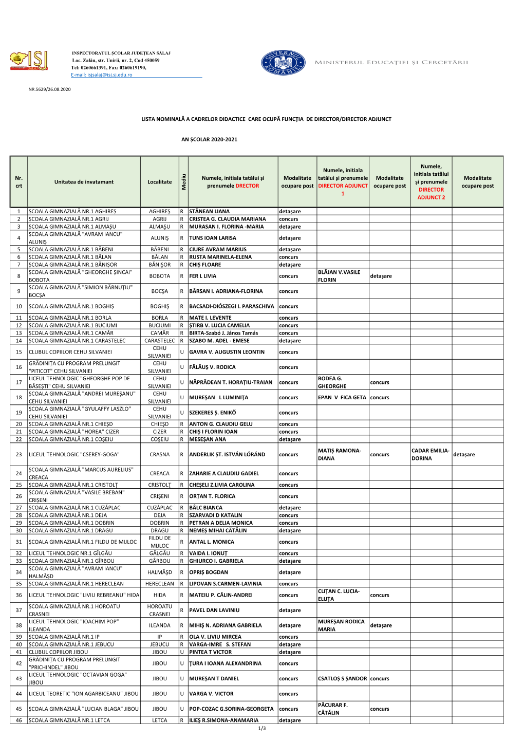 Lista Nominala a Cadrelor Didactice Care Ocupa Functia De DIRECTOR
