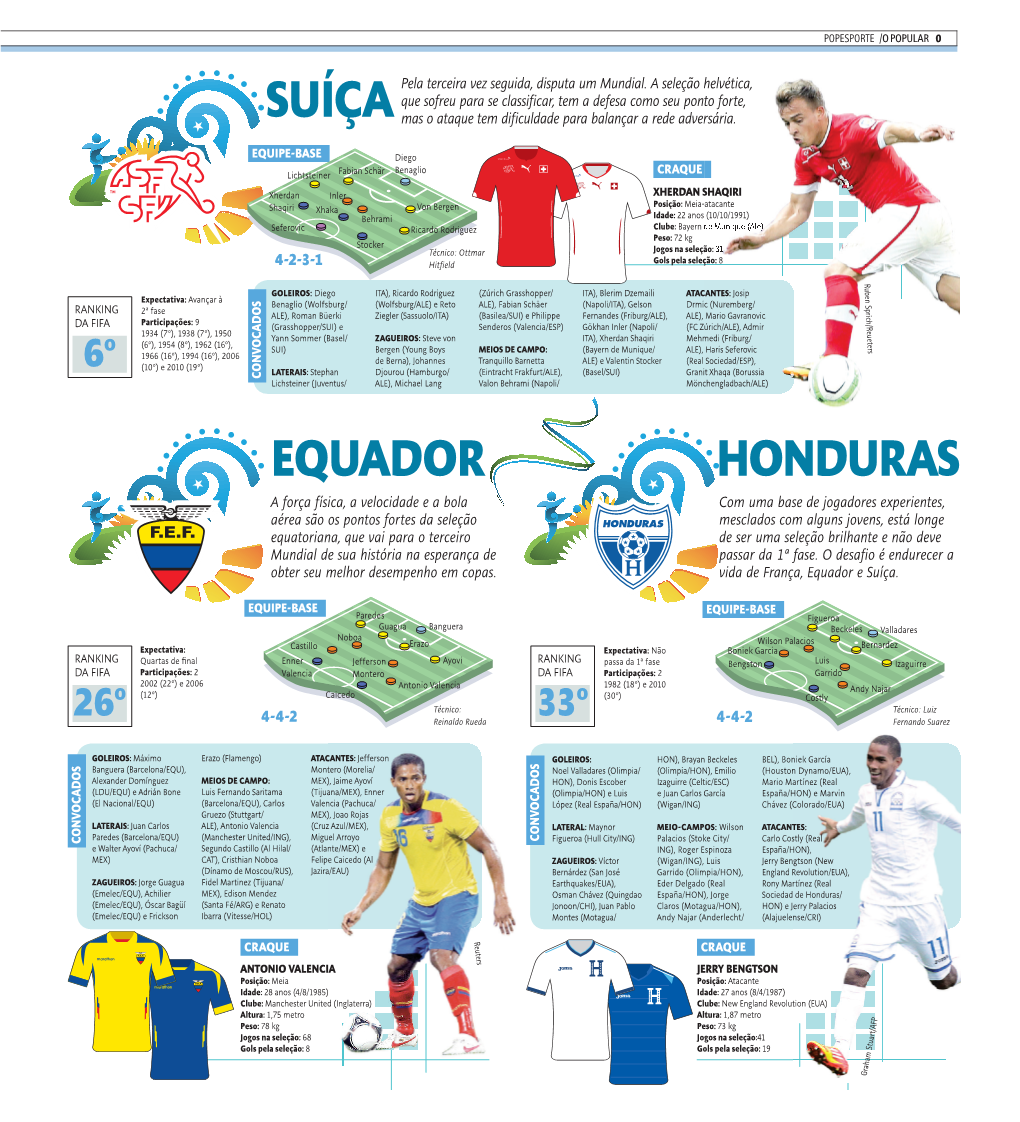 Suíça Equador Honduras