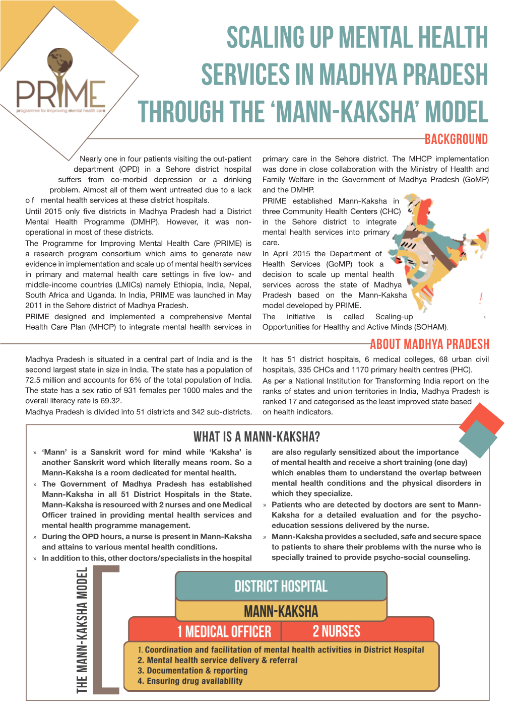 Mann-Kaksha’ Model BACKGROUND
