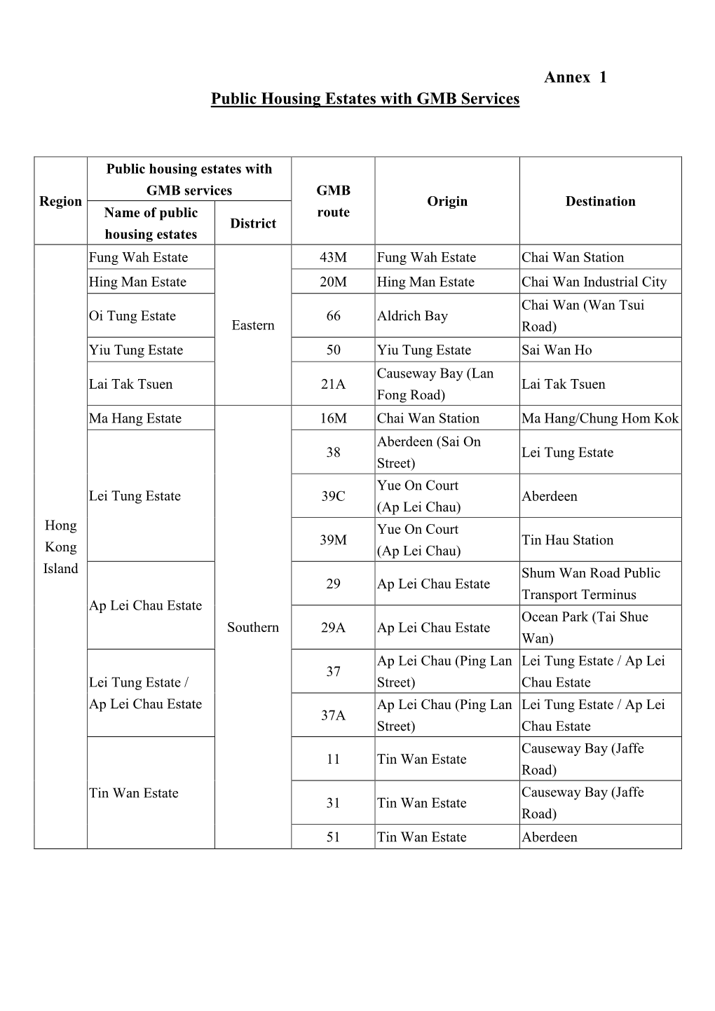Annex 1 Public Housing Estates with GMB Services