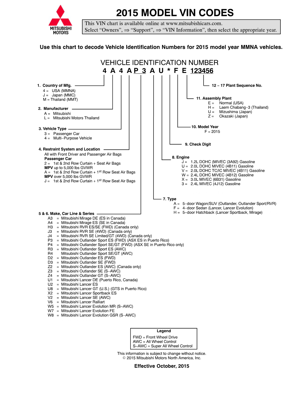 2015 MODEL VIN CODES This VIN Chart Is Available Online At