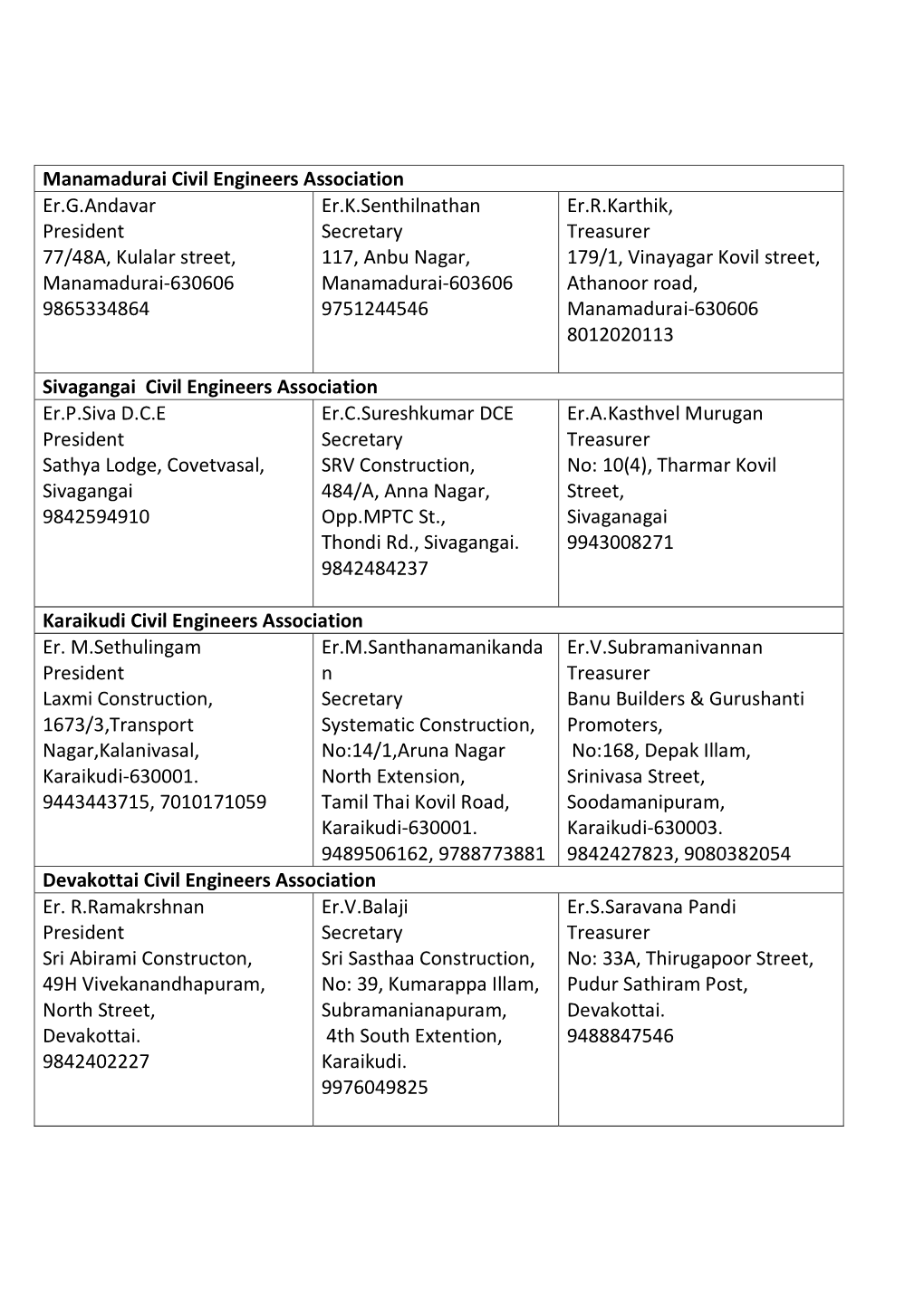 Manamadurai Civil Engineers Association Er.G.Andavar President 77/48A, Kulalar Street, Manamadurai-630606 9865334864 Er.K.Senthi