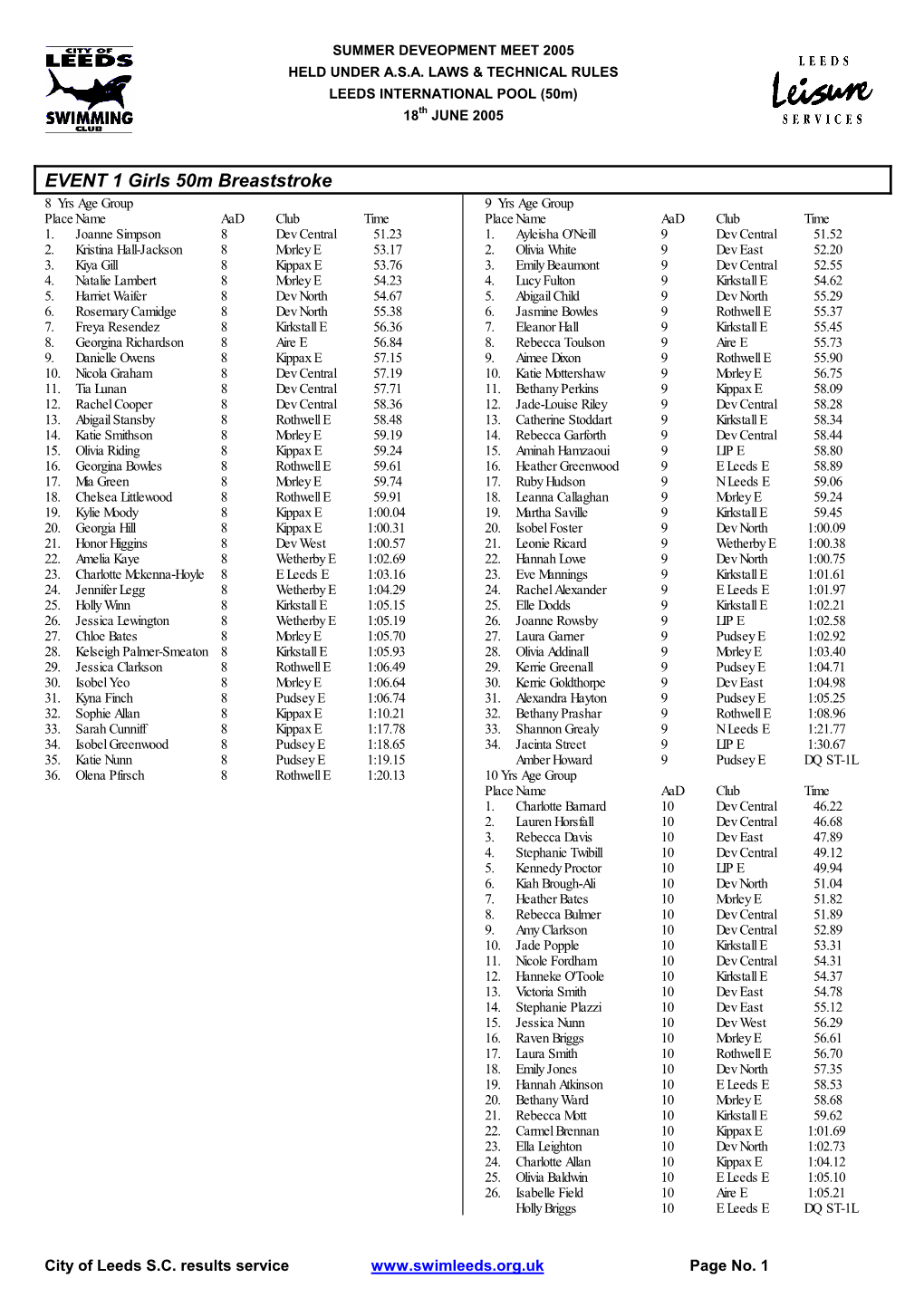 Results: City of Leeds Summer Development Meet 2005