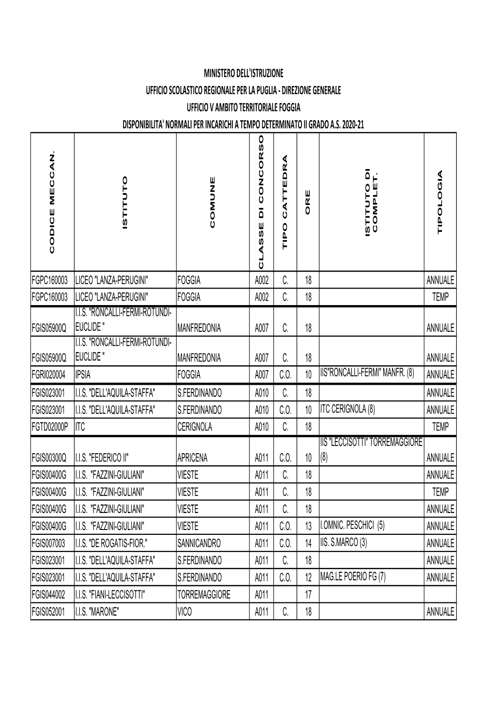 Disponibilità II GRADO Normale