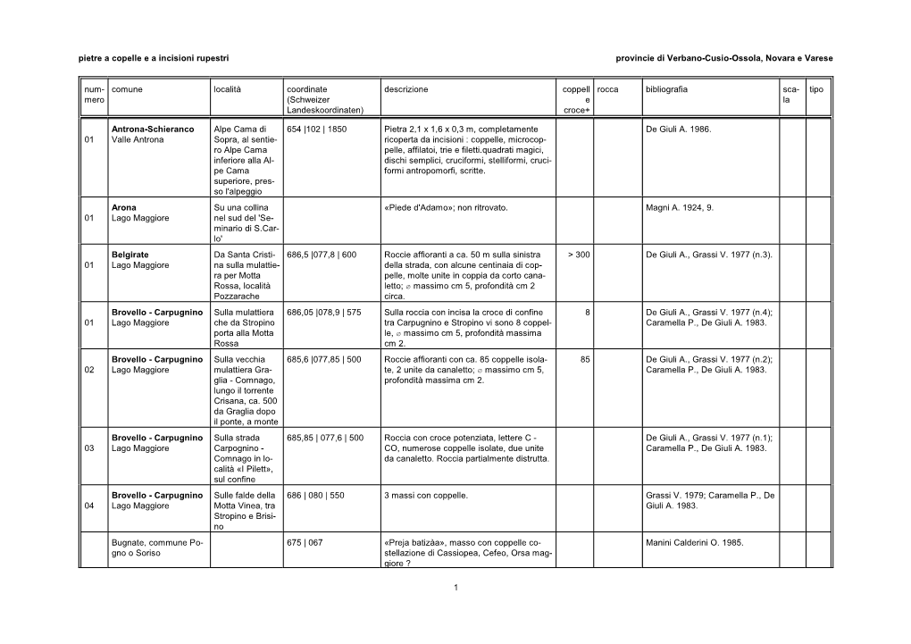 Ossola-Novara-Varese.Pdf