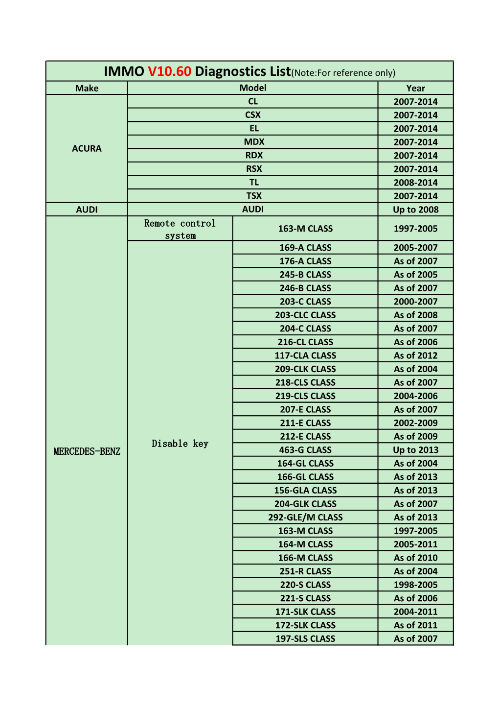 Launch CRP909 IMMO Vehicle List.Pdf