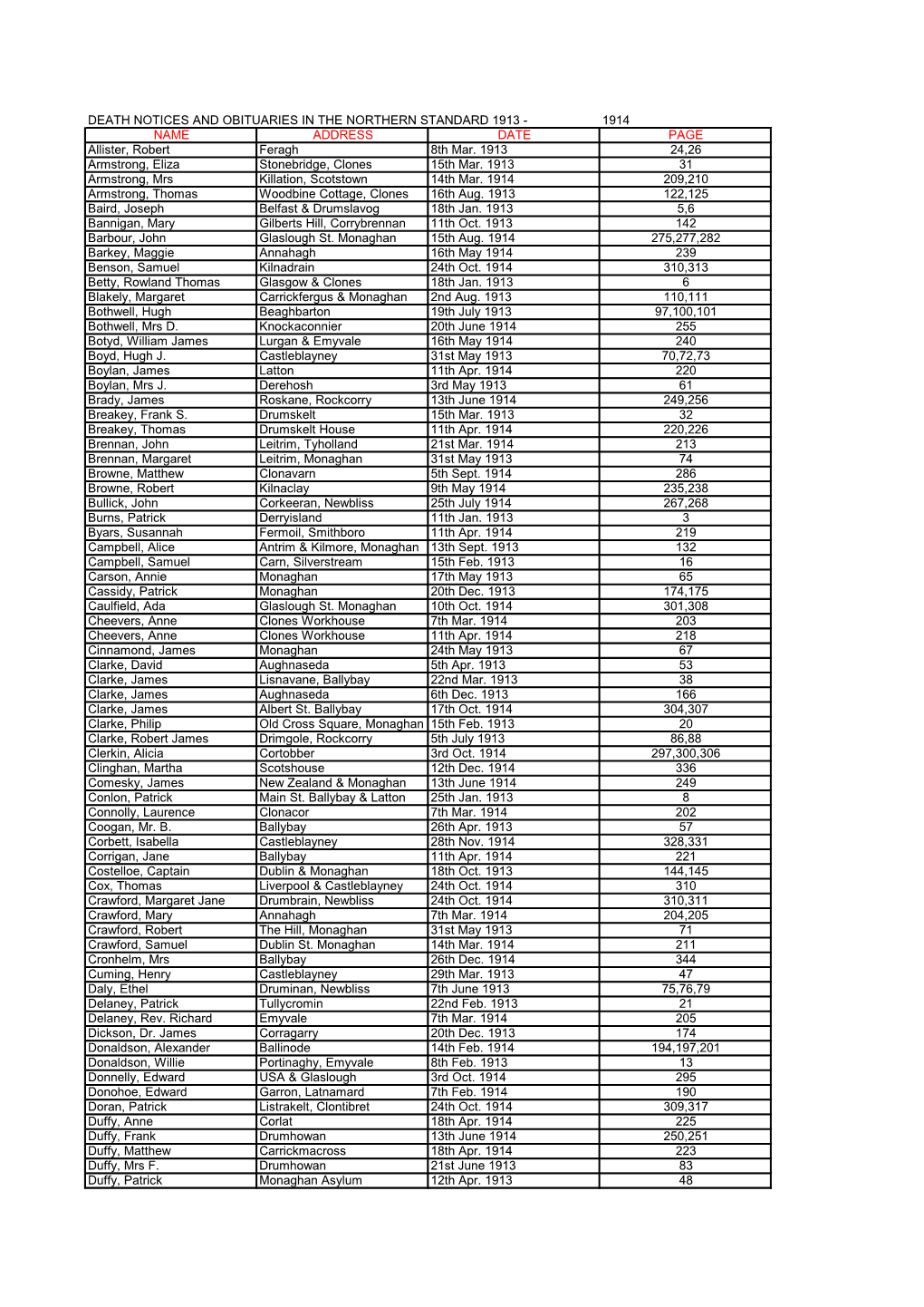 Death Notices and Obituaries Northern Standard 1913-1914