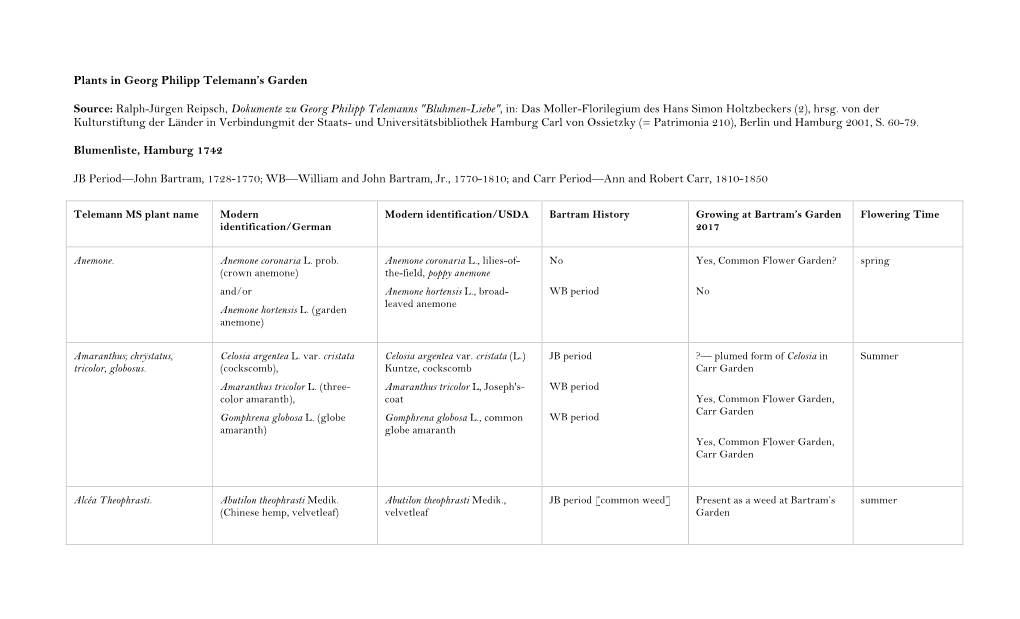 Plants of G. P. Telemann-With Bartram's Garden Notes