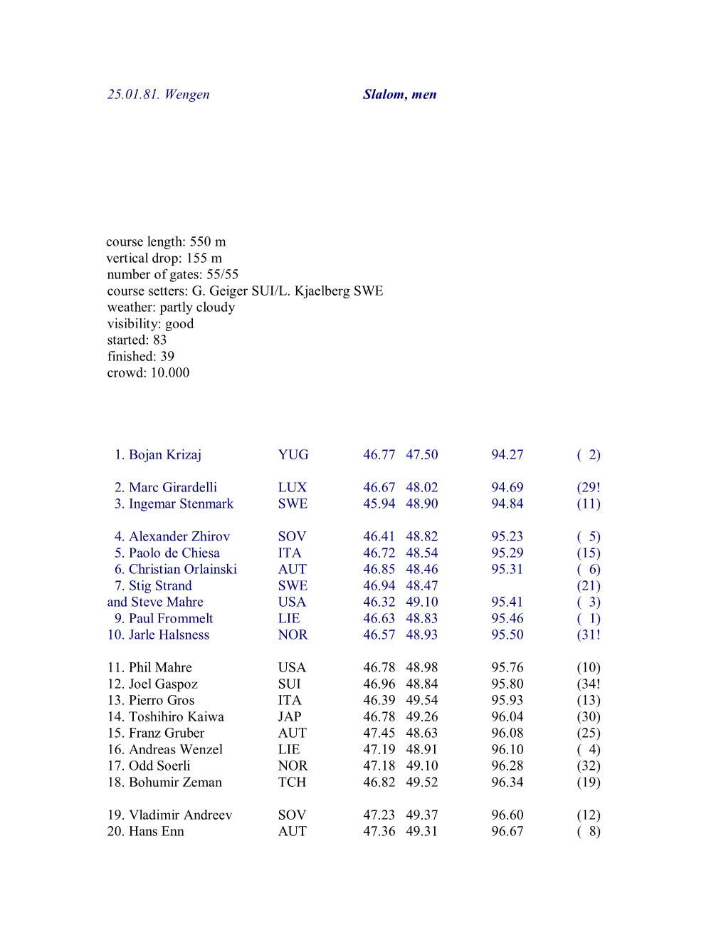 25.01.81. Wengen Slalom, Men Course Length: 550 M Vertical Drop