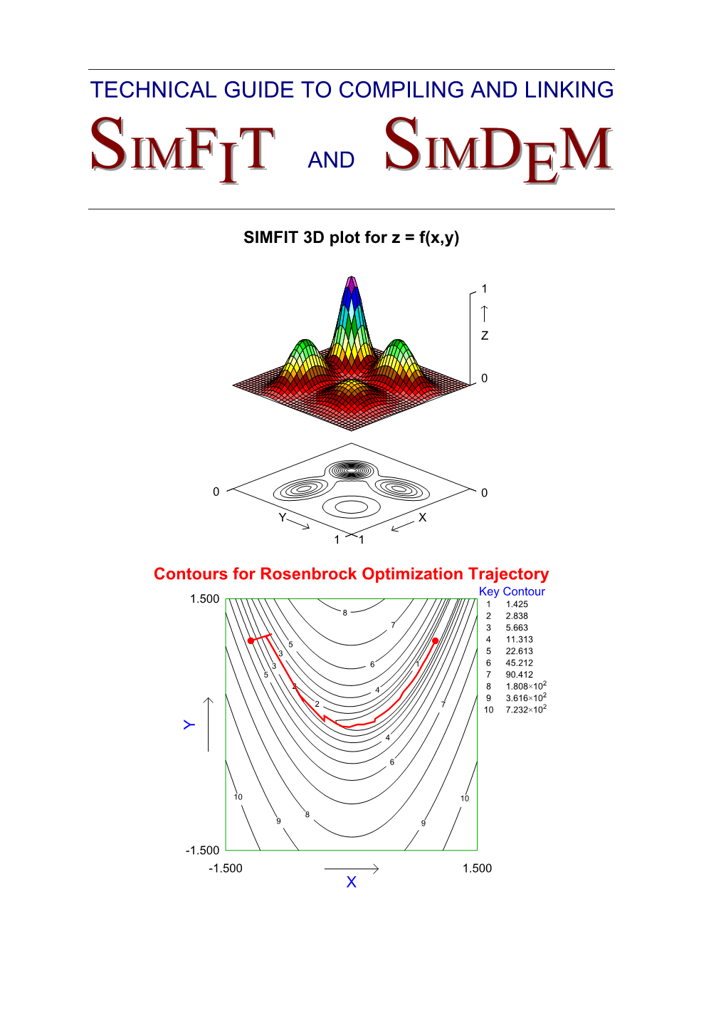 Simfit Simfit and Simdem Simdem