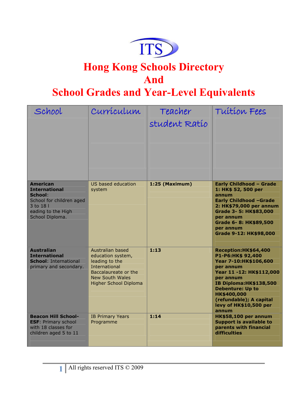 Hong Kong Schools Directory and School Grades and Year-Level Equivalents