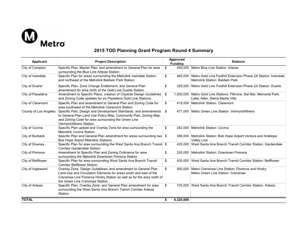 2015 TOD Planning Grant Program Round 4 Summary