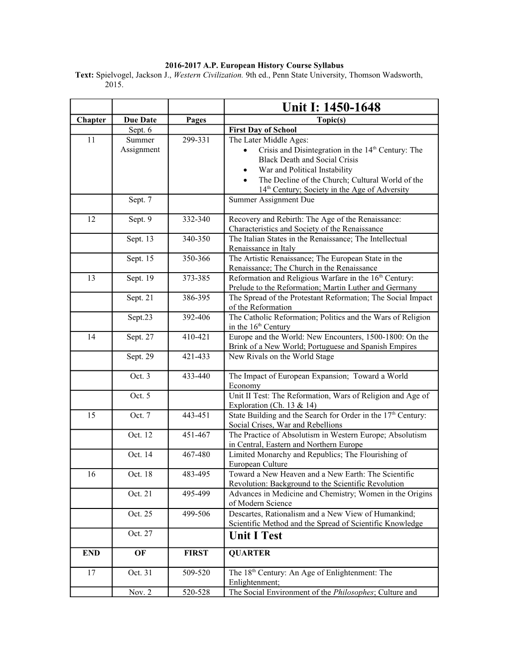 2016-2017 A.P. European History Course Syllabus