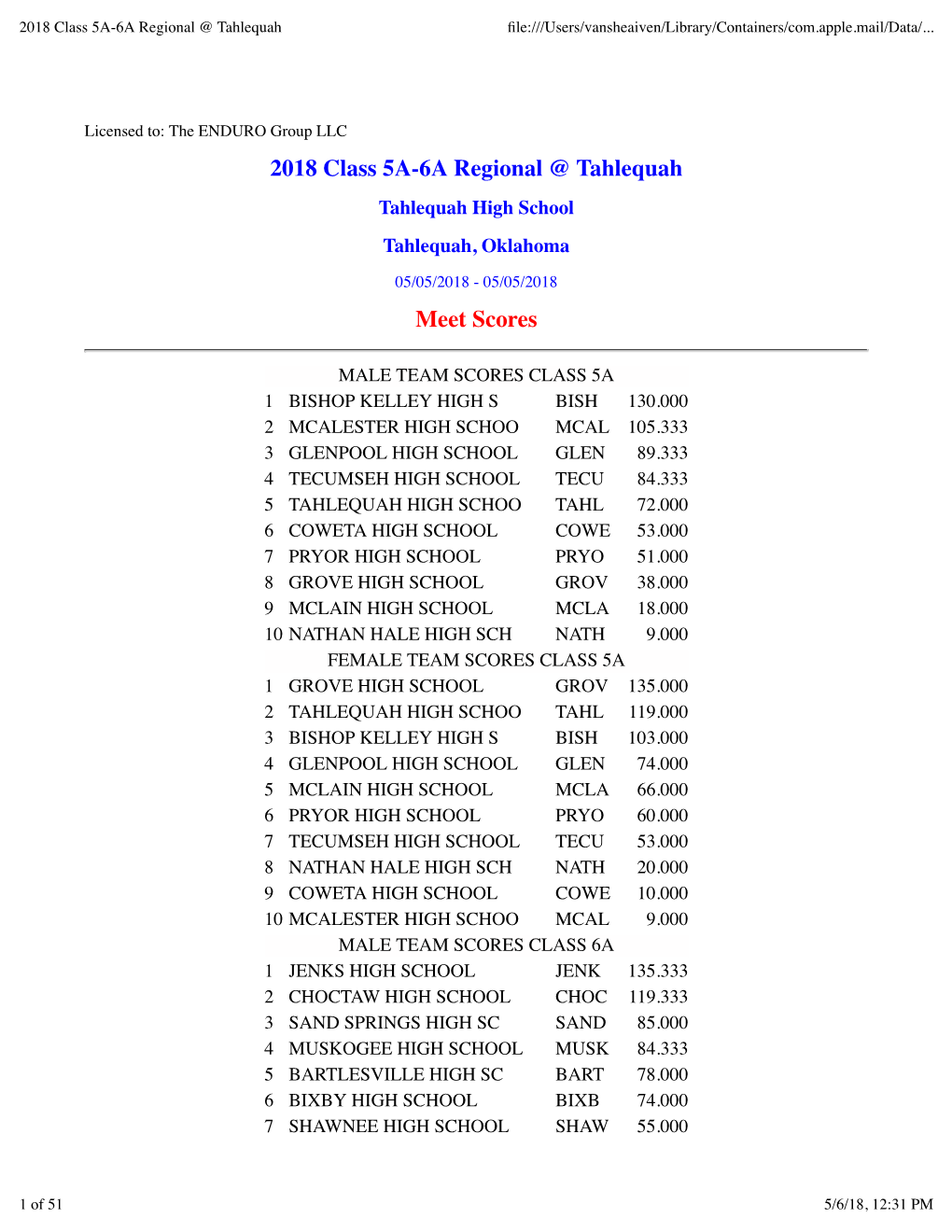 2018 Class 5A-6A Regional @ Tahlequah ﬁle:///Users/Vansheaiven/Library/Containers/Com.Apple.Mail/Data