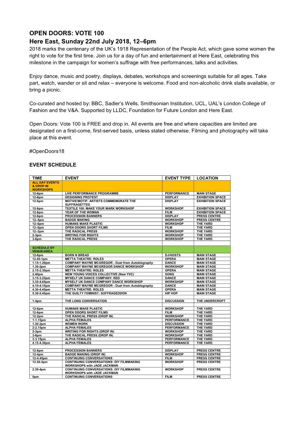 OPEN DOORS: VOTE 100 Here East, Sunday 22Nd July 2018, 12–6Pm