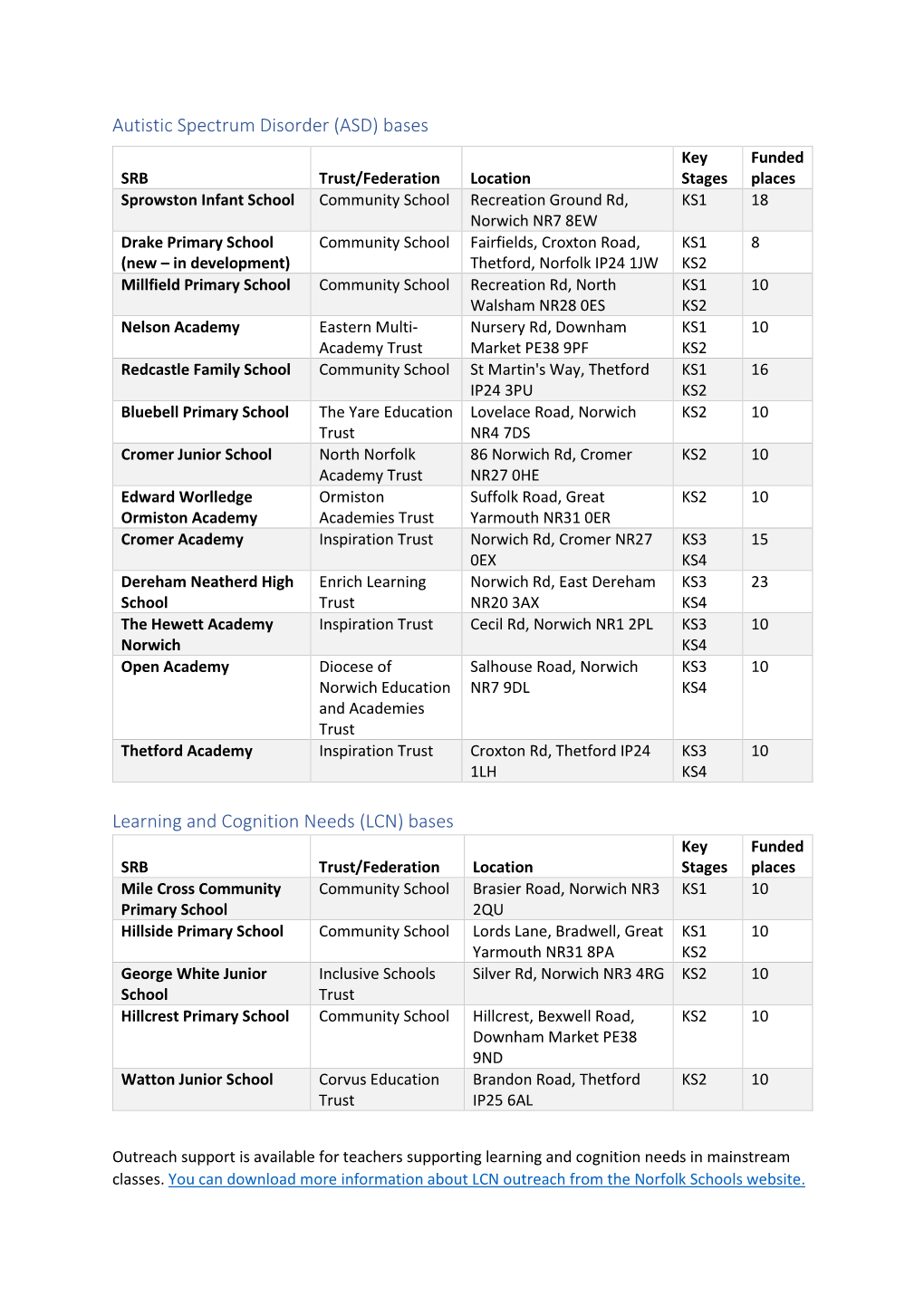 Autistic Spectrum Disorder (ASD) Bases