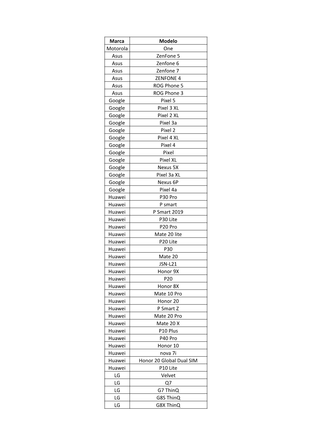 Marca Modelo Motorola One Asus Zenfone 5 Asus Zenfone 6 Asus