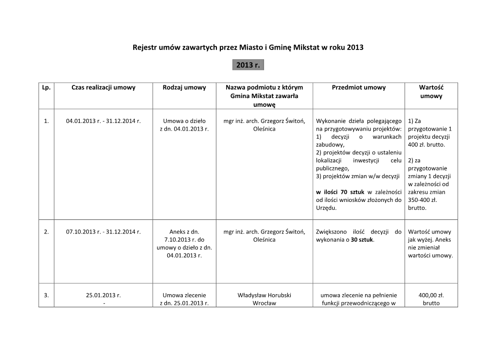 Rejestr Umów Zawartych Przez Miasto I Gminę Mikstat W Roku 2013 2013 R