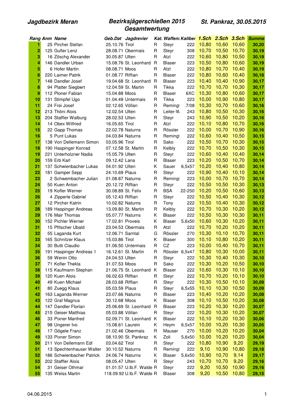 Jagdbezirk Meran Bezirksjägerschießen 2015 St