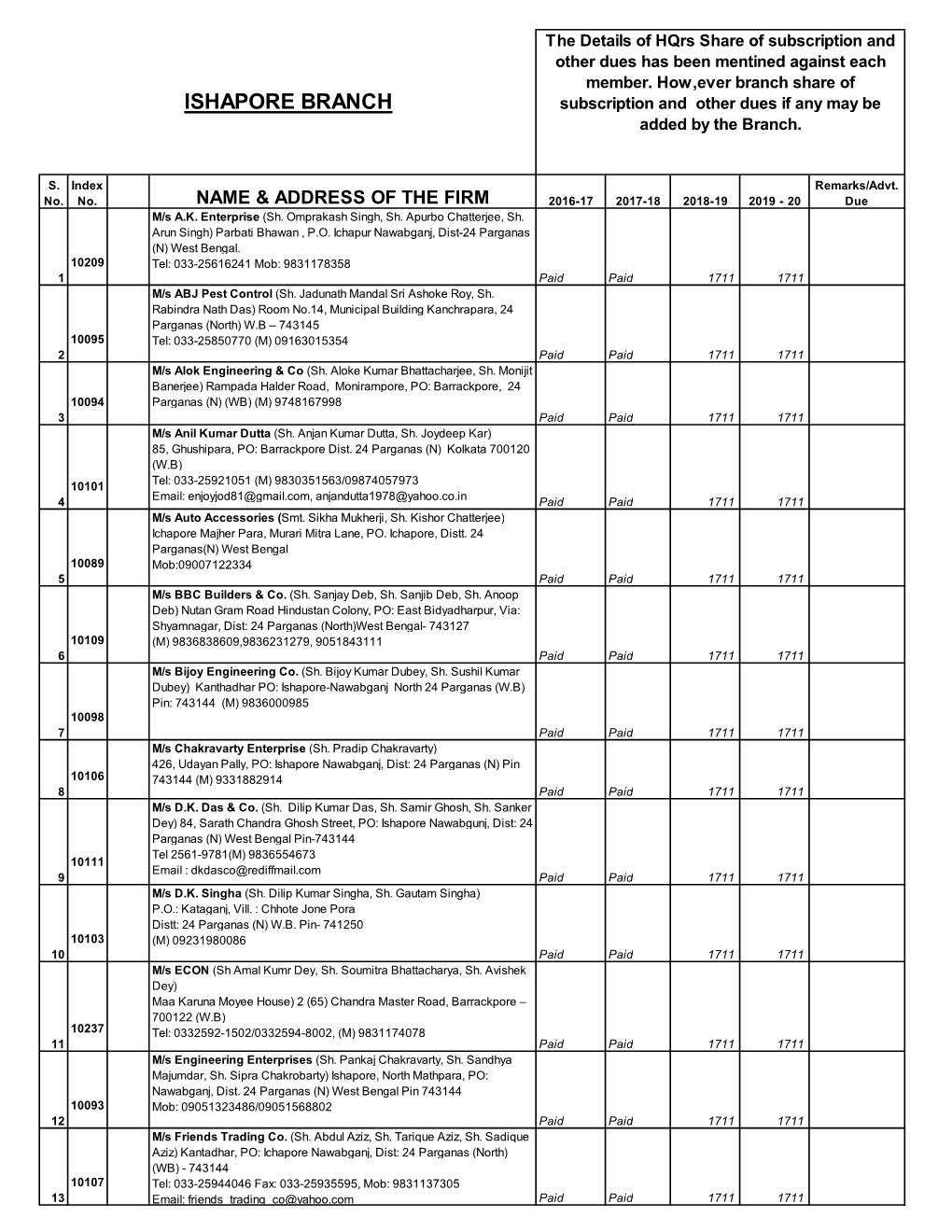 ISHAPORE BRANCH Subscription and Other Dues If Any May Be Added by the Branch