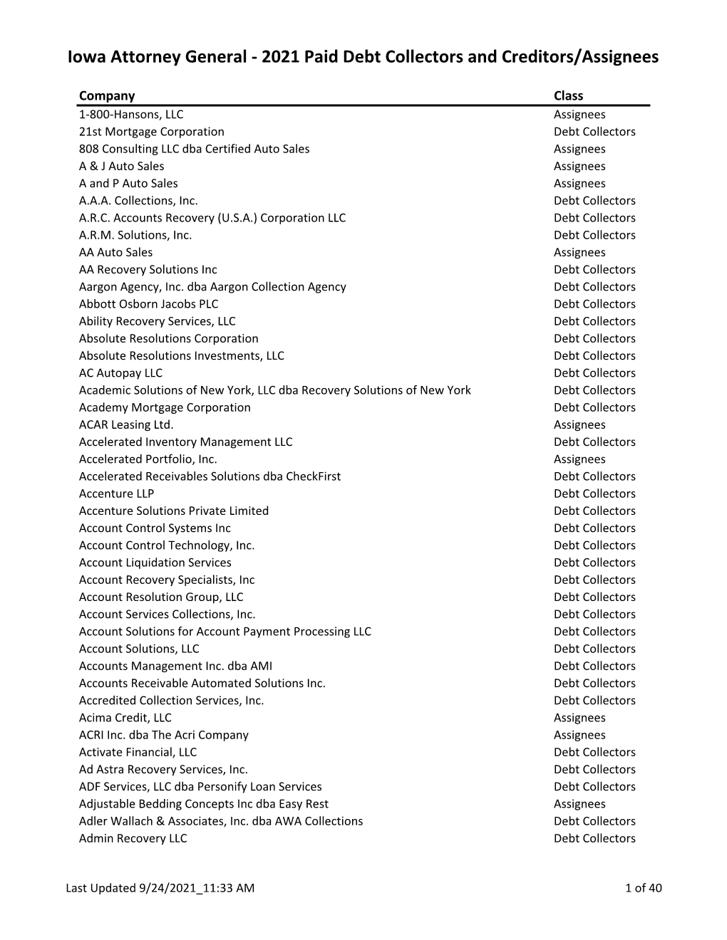 2021 Paid Debt Collectors and Creditors/Assignees