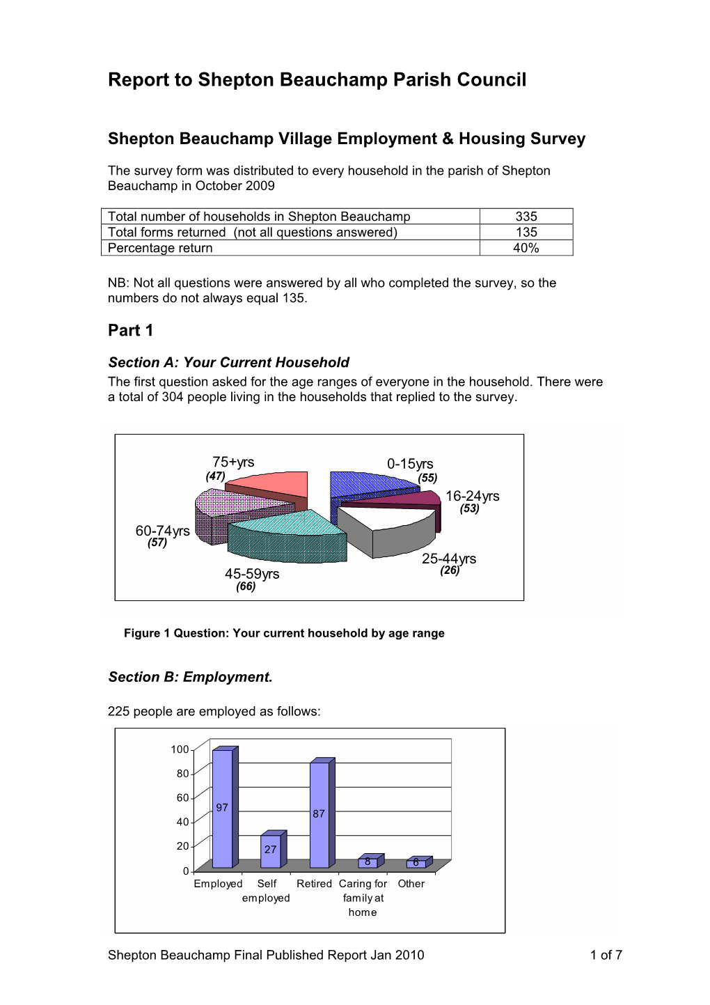 Report to Shepton Beauchamp Parish Council