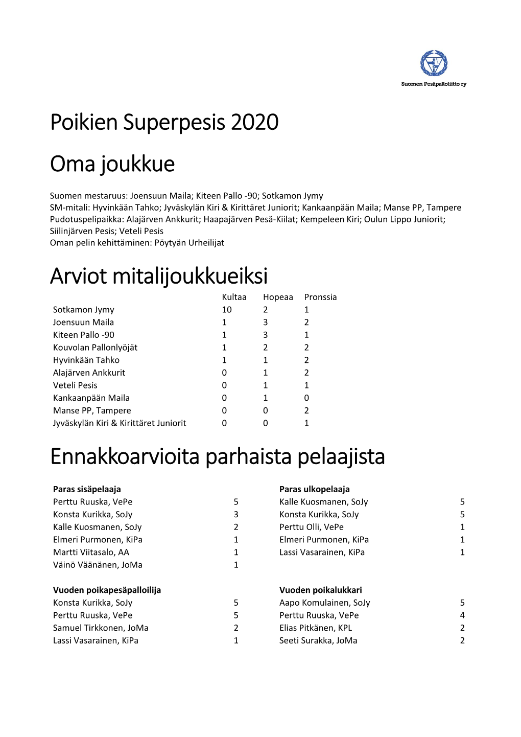 Poikien Superpesis 2020 Oma Joukkue Arviot Mitalijoukkueiksi