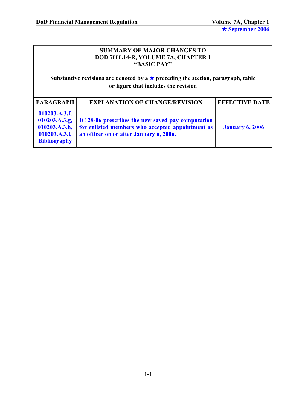 Summary of Major Changes to Dod 7000.14-R, Volume 7A, Chapter 1 “Basic Pay”