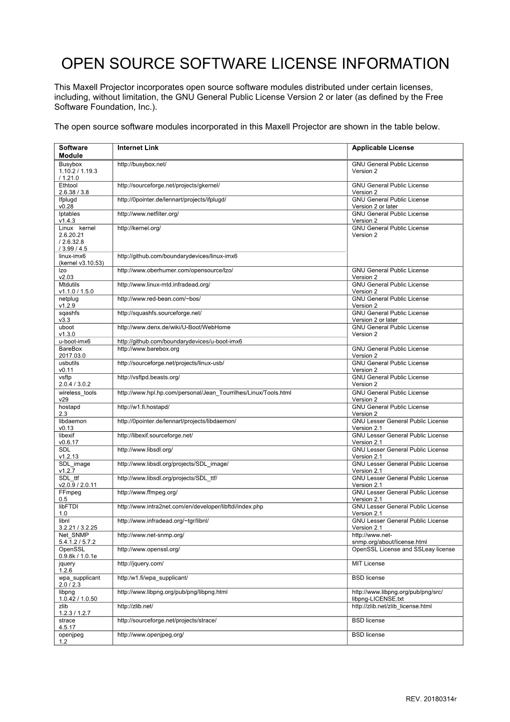 Open Source Software License Information