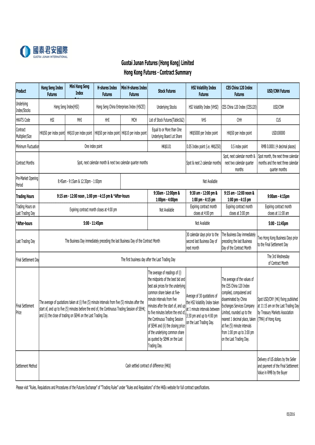 Limited Hong Kong Futures - Contract Summary