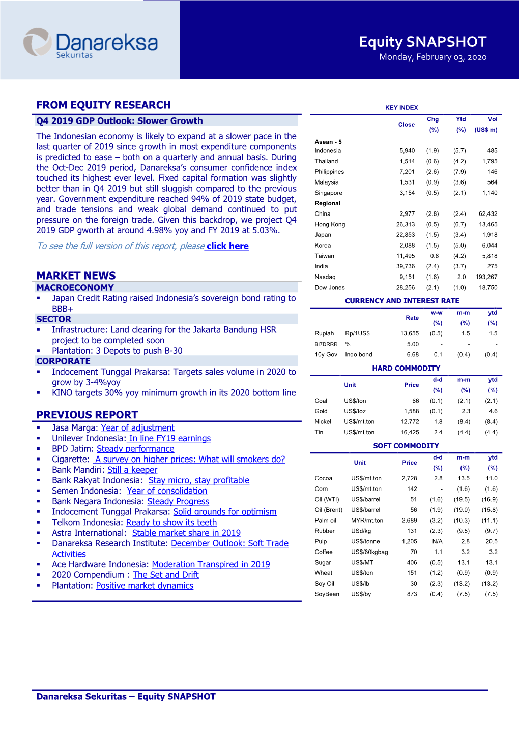 Equity SNAPSHOT Monday, February 03, 2020