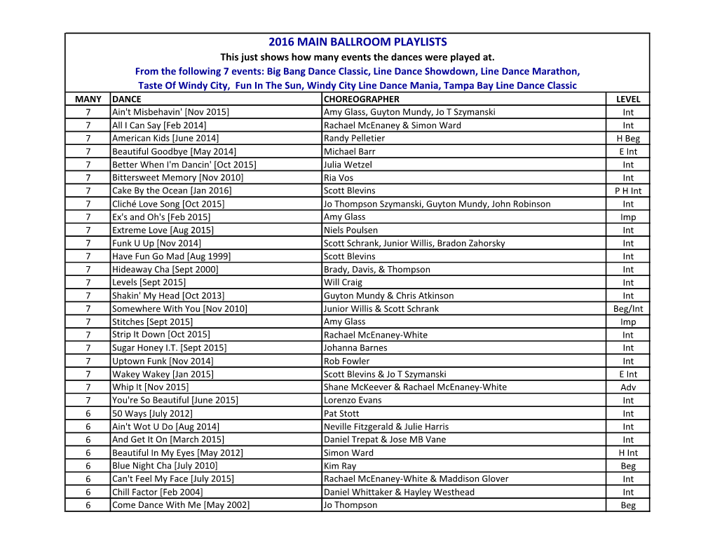 MAIN BALLROOM PLAYLISTS This Just Shows How Many Events the Dances Were Played At