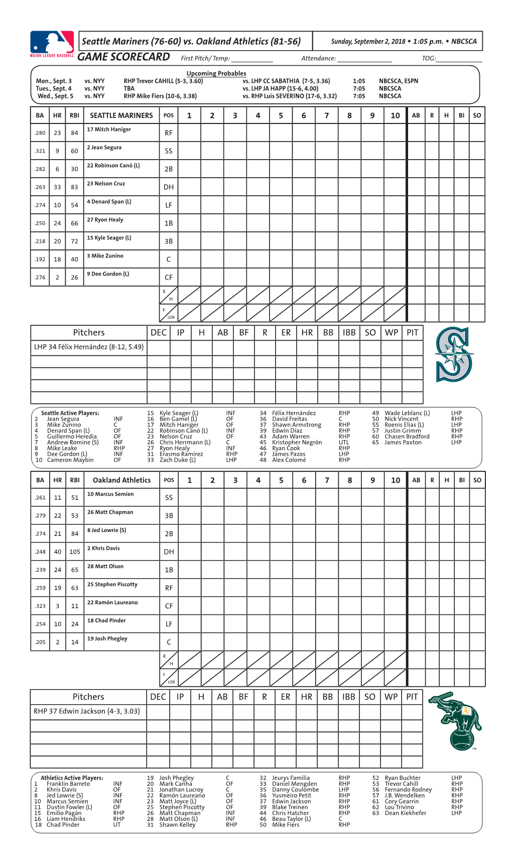 Seattle Mariners (76-60) Vs