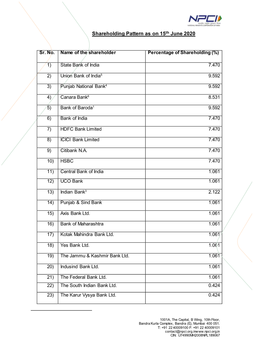 Shareholding Pattern As on 15Th June 2020