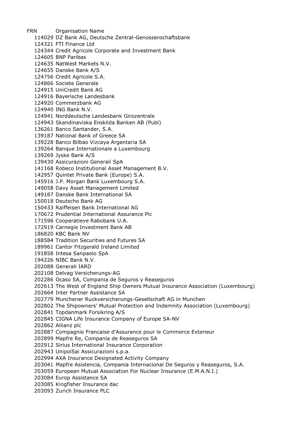 FOI8087 Response Annex