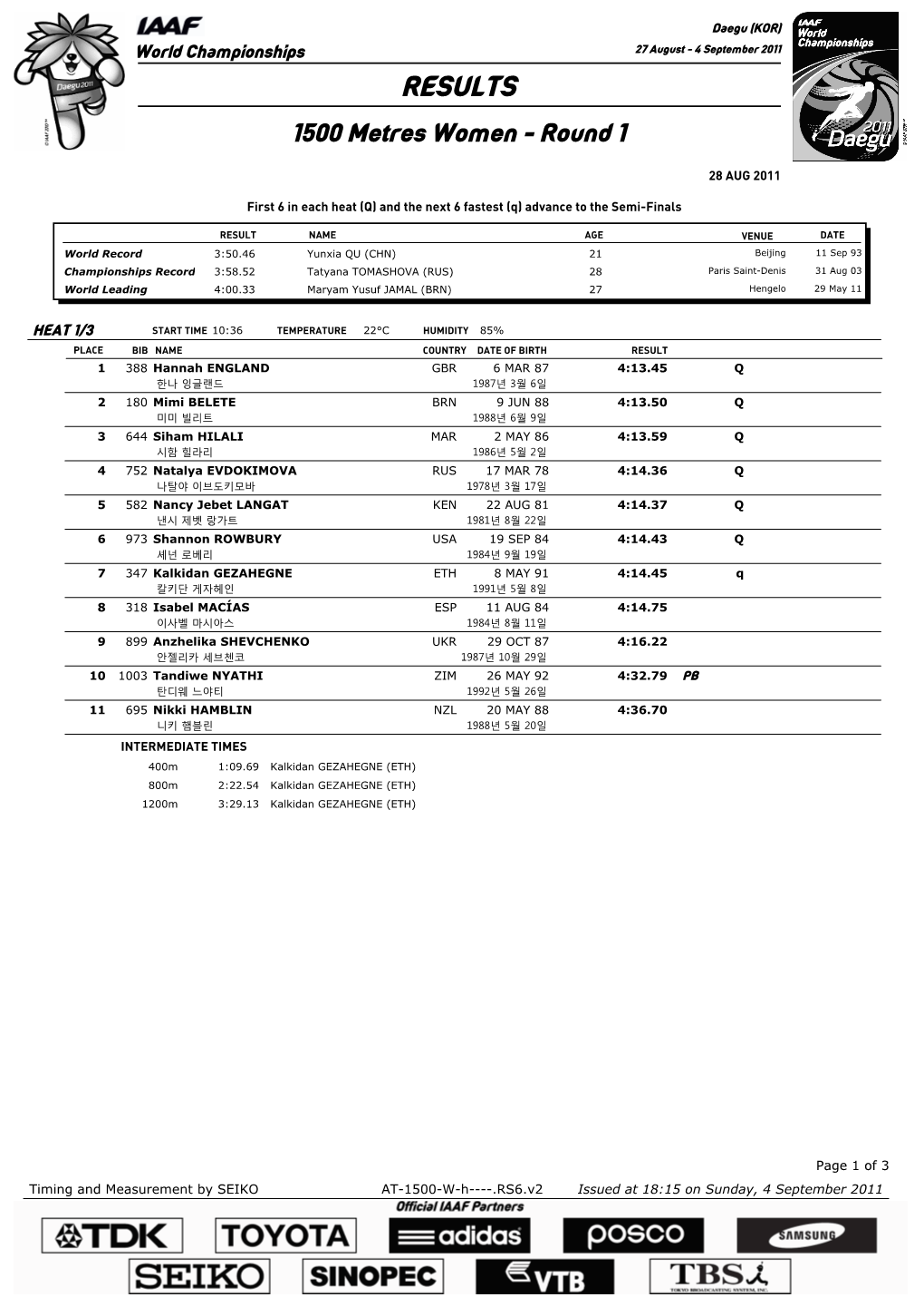 RESULTS 1500 Metres Women - Round 1