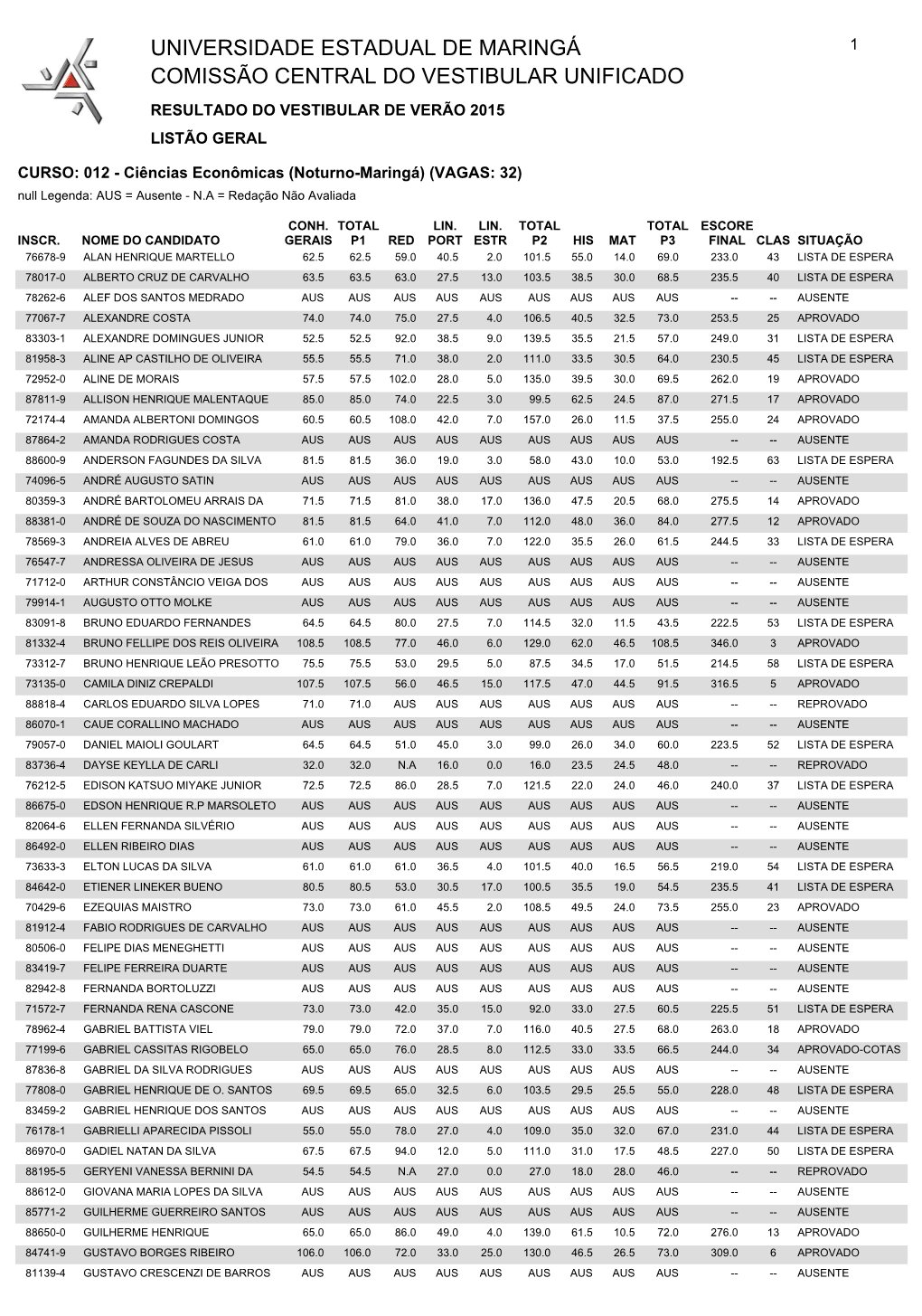 Comissão Central Do Vestibular Unificado Universidade Estadual De