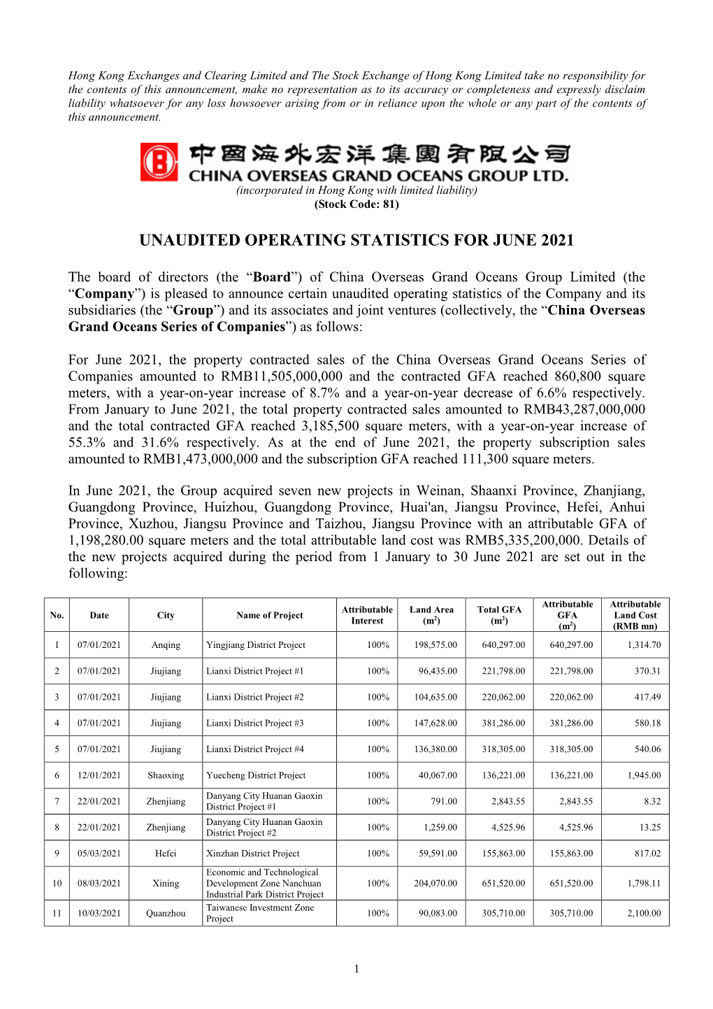 Unaudited Operating Statistics for June 2021